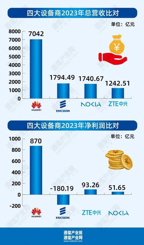 5G發(fā)牌五年 全產(chǎn)業(yè)鏈的躍進(jìn)與向新——聚焦通信設(shè)備銷售的變革與突破