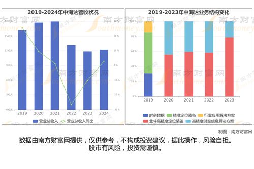 特斯拉FSD最新7大核心龍頭股梳理，一文掌握投資先機