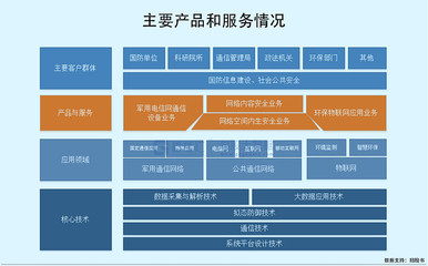 高凌信息科創板IPO募資15億元，專注軍用通信設備銷售，客戶集中度高引關注