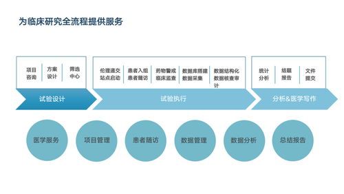 西安多歐信息咨詢 以全案服務賦能醫療賽道創新