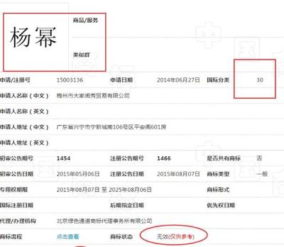 農(nóng)產(chǎn)品商標(biāo)“楊冪”被宣告無效，明星姓名注冊商標(biāo)須審慎