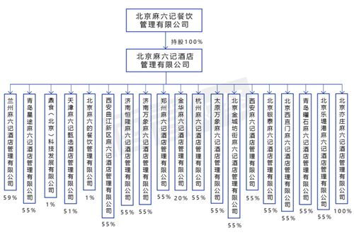 汪小菲的麻六記酒店 能“麻溜”做成嗎？酒店管理的機遇與挑戰