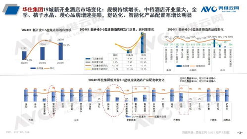 頭部酒管引領規?；录o元，智能馬桶成酒店體驗升級新焦點