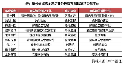 房企轉型新路徑 融創與萬科聯手成立酒店管理公司，開啟輕資產運營新篇章