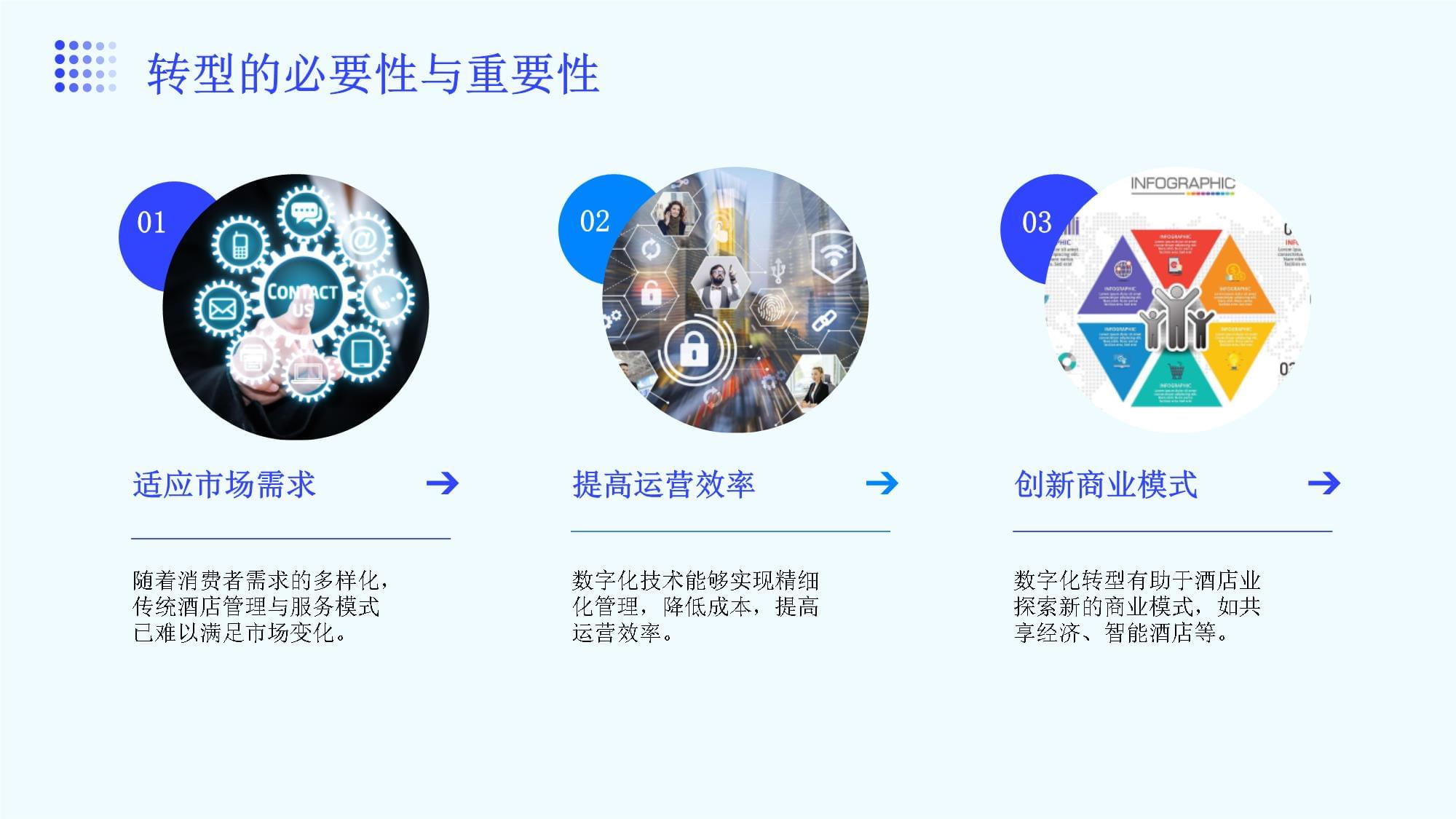 酒店管理的數字經濟轉型 機遇、路徑與未來展望