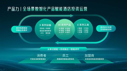 實力進階，構筑新高地 藝龍酒店科技躍升中旅飯協2025中國飯店集團排名TOP7